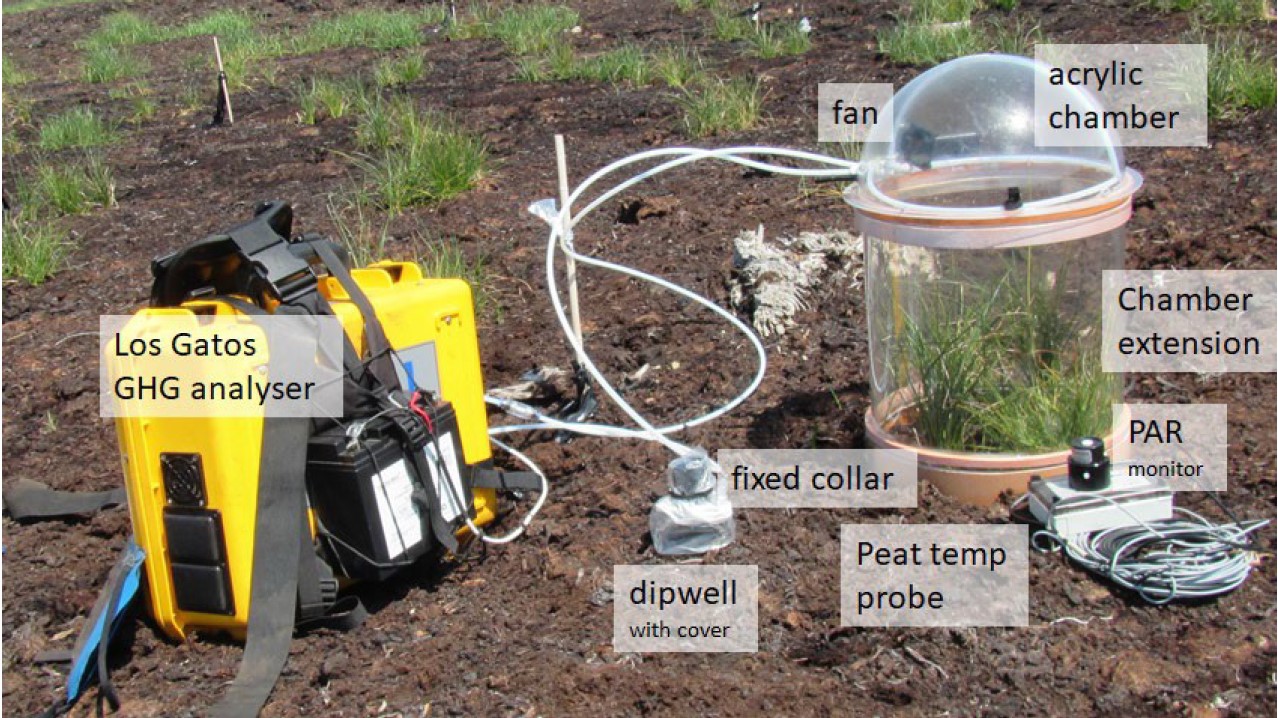 GHG monitoring set up
